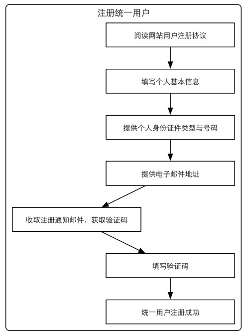 说明: http://pets.neea.edu.cn/res/Home/1701/170130161.jpg